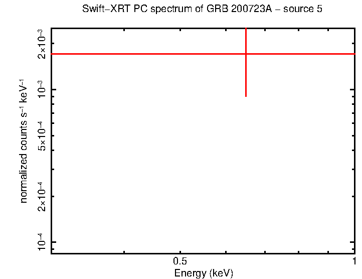 Image of the spectrum