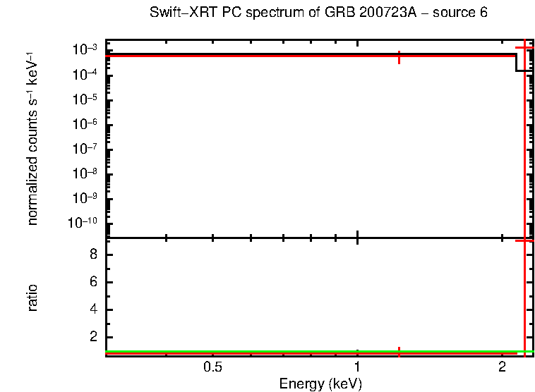 PC mode spectrum of GRB 200723A