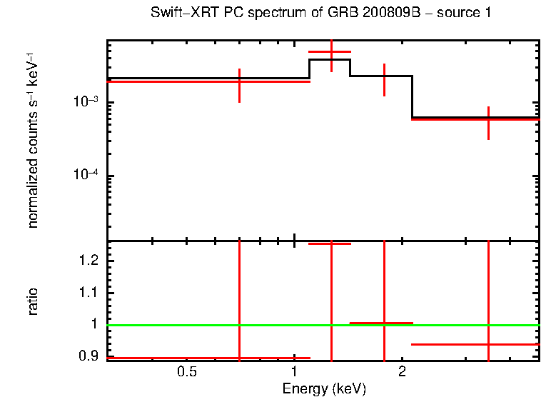 Image of the spectrum