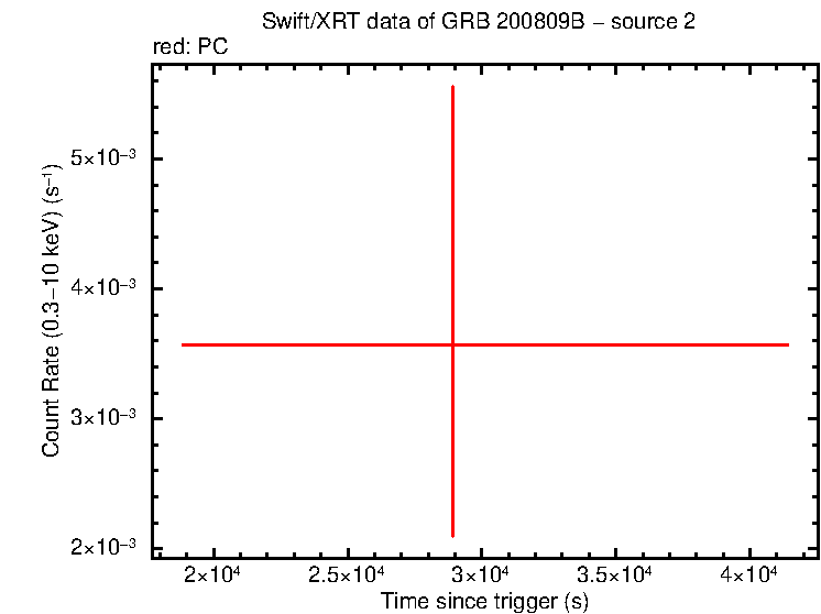 Image of the LC