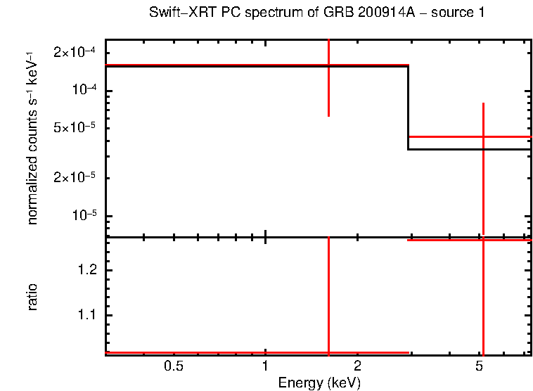 PC mode spectrum of GRB 200914A