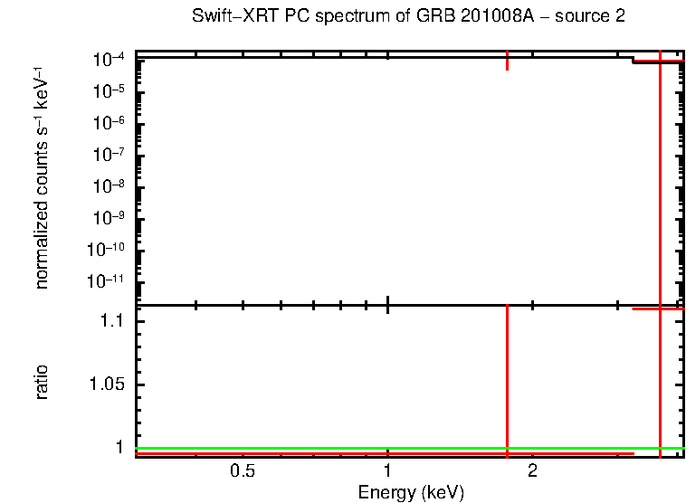 PC mode spectrum of GRB 201008A