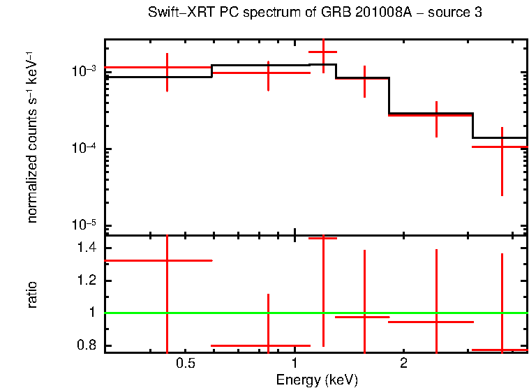 Image of the spectrum