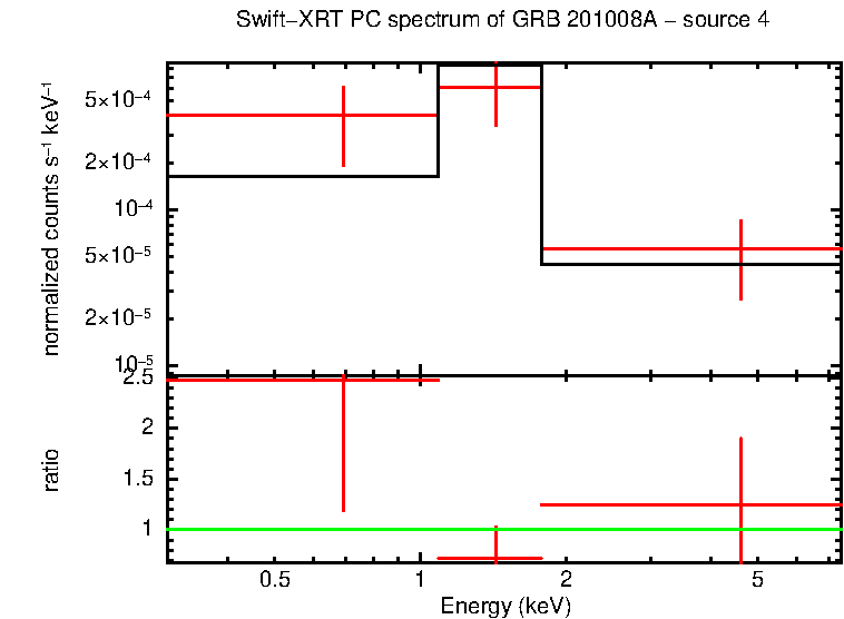 Image of the spectrum