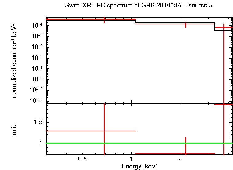 PC mode spectrum of GRB 201008A