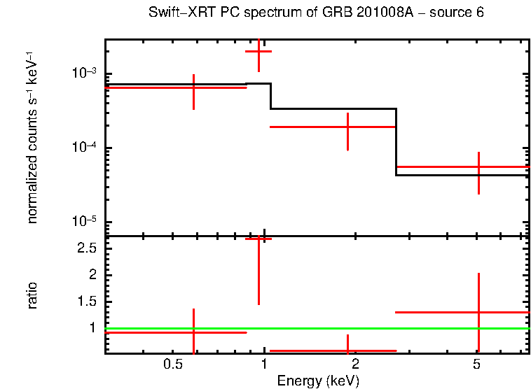 Image of the spectrum