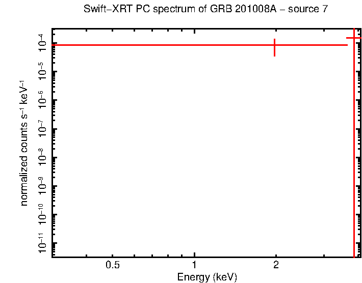 Image of the spectrum