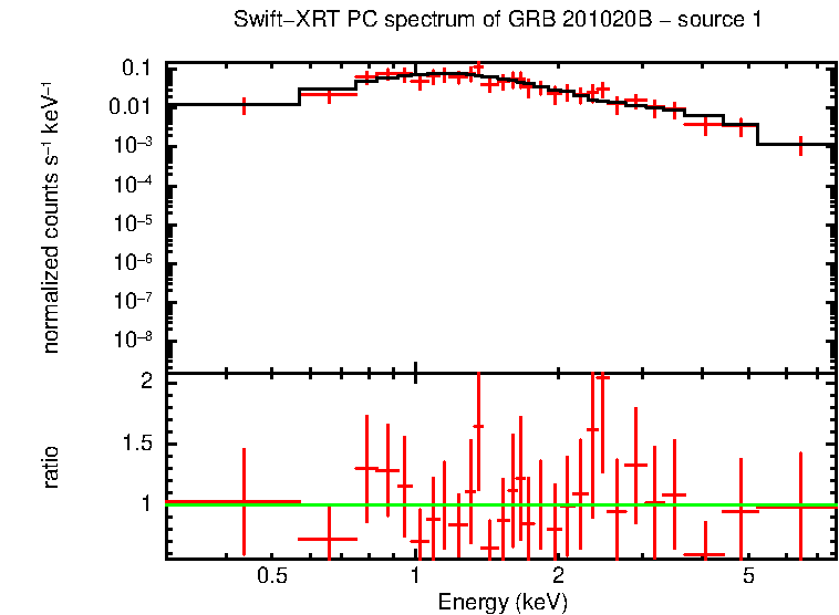 Image of the spectrum