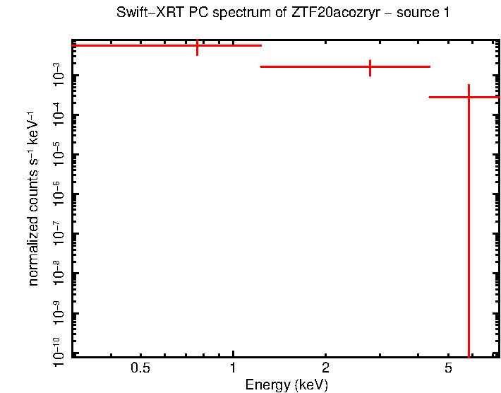 Image of the spectrum