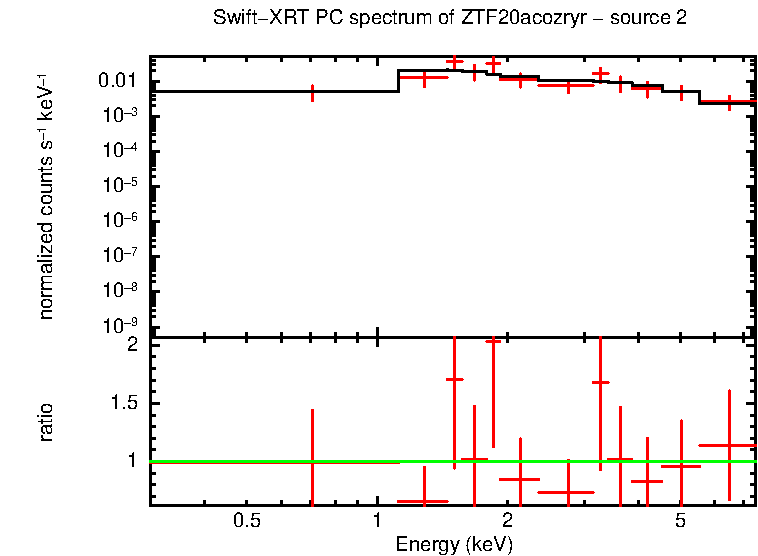 Image of the spectrum