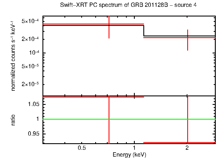 Image of the spectrum