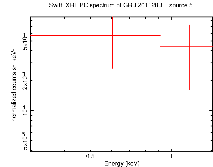 Image of the spectrum