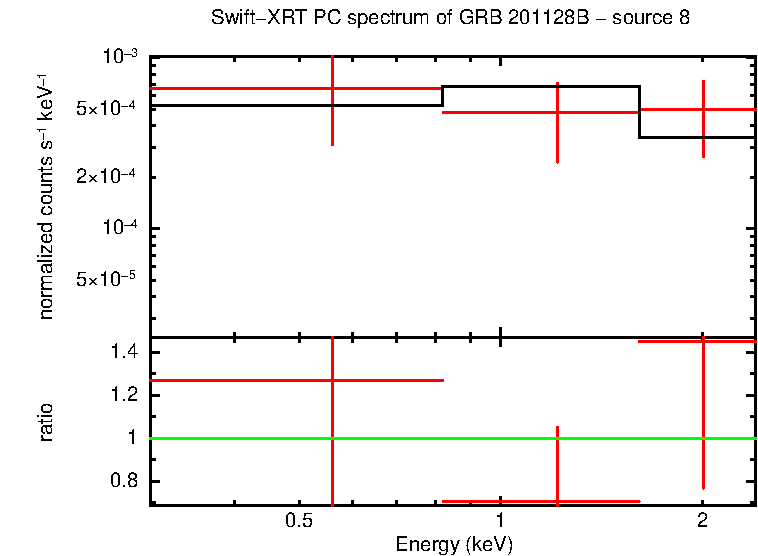 Image of the spectrum