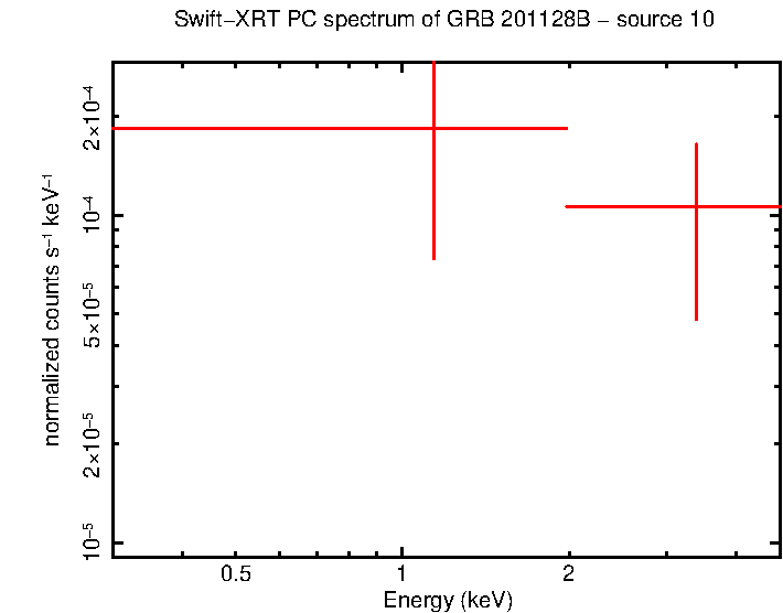 Image of the spectrum