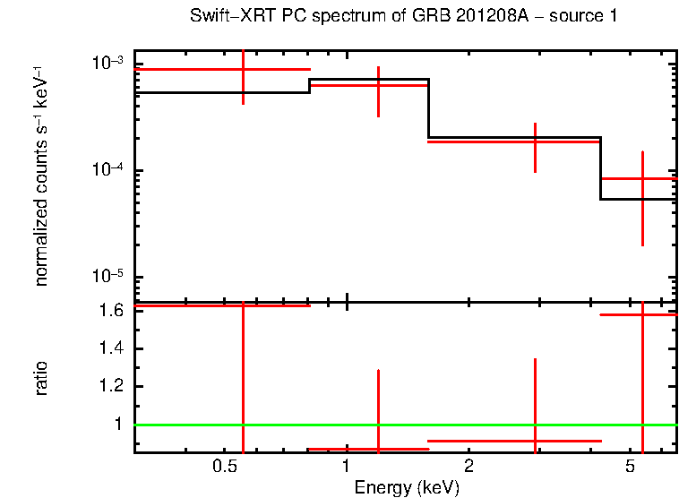 Image of the spectrum