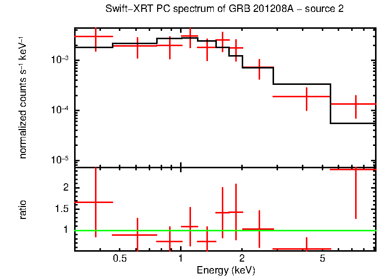 Image of the spectrum