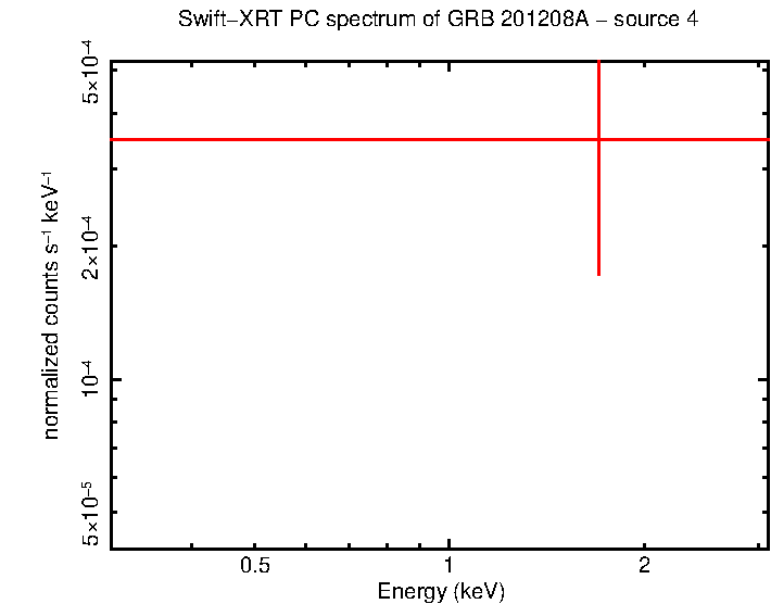 Image of the spectrum
