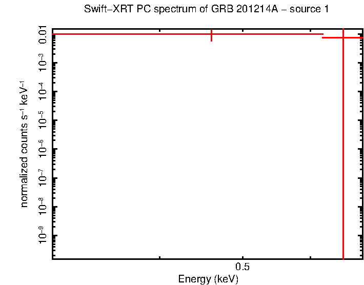 Image of the spectrum