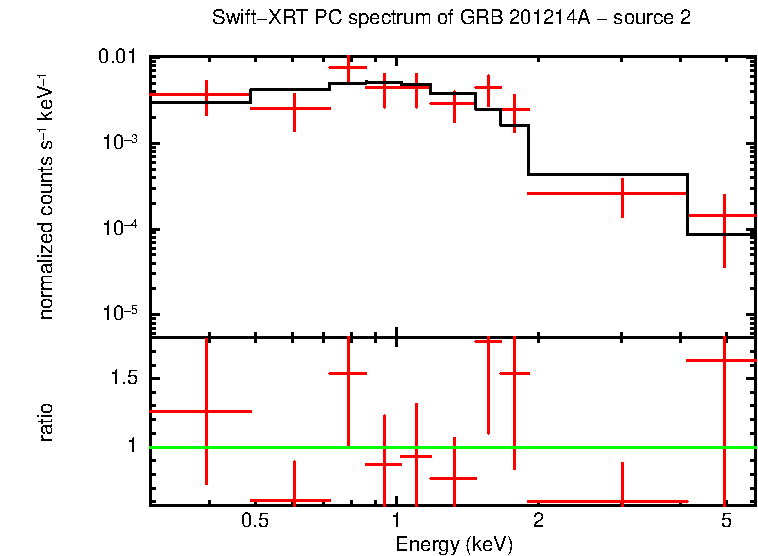 PC mode spectrum of GRB 201214A