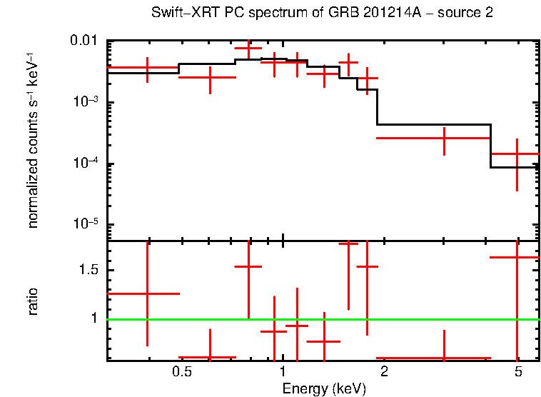 Image of the spectrum