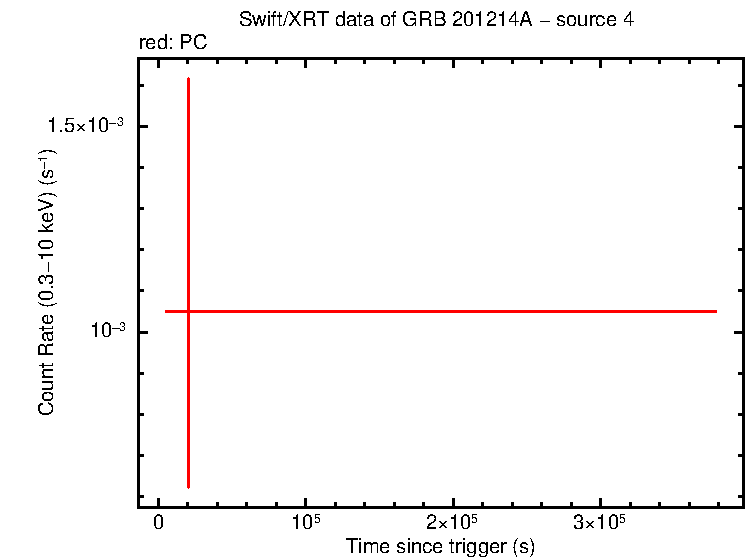 Image of the LC