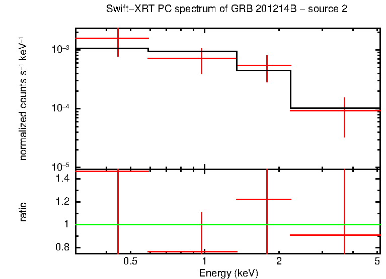 PC mode spectrum of GRB 201214B