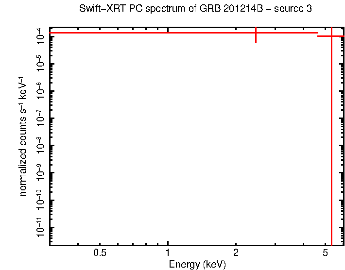 Image of the spectrum