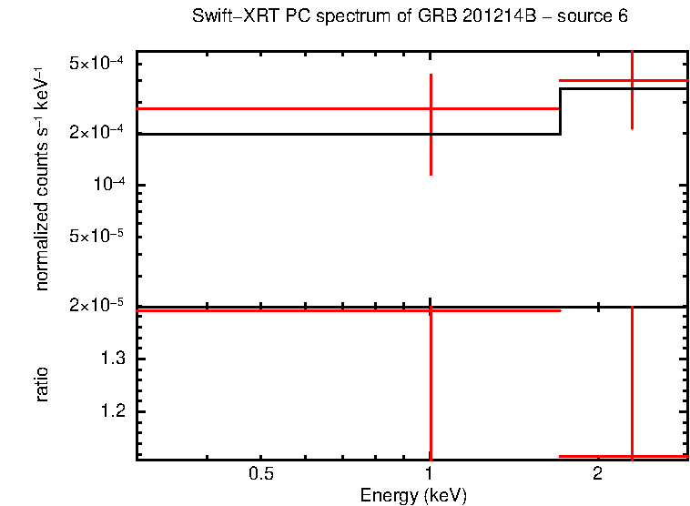 PC mode spectrum of GRB 201214B