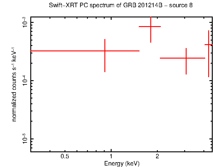 Image of the spectrum