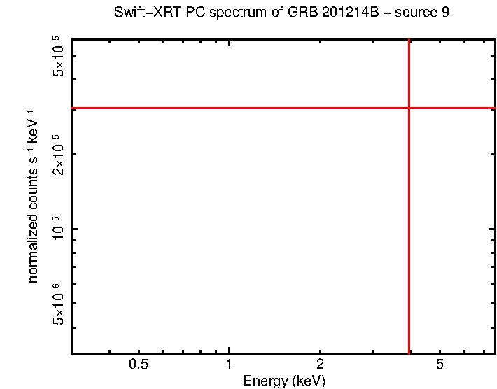 Image of the spectrum