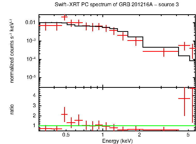 Image of the spectrum