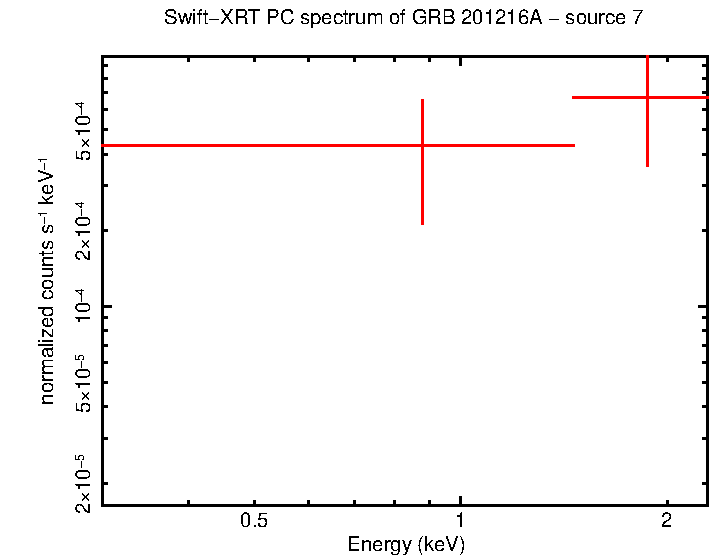 Image of the spectrum