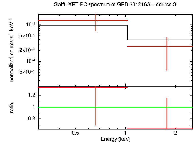 Image of the spectrum