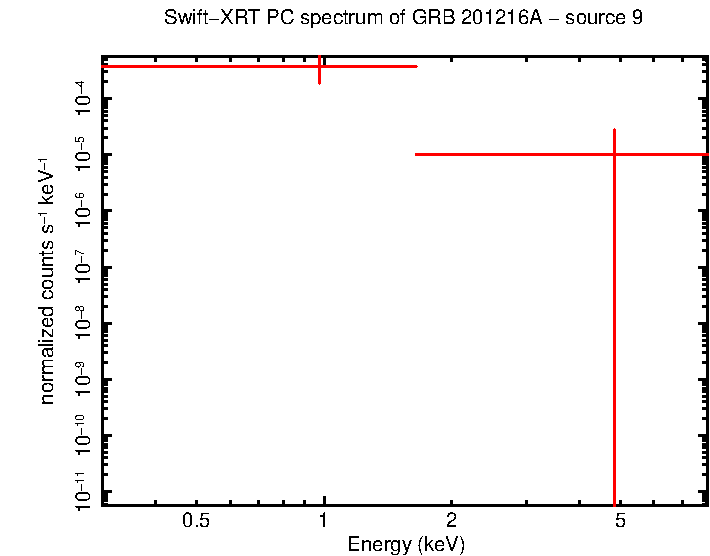 Image of the spectrum