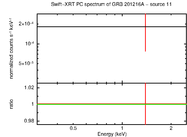 PC mode spectrum of GRB 201216A