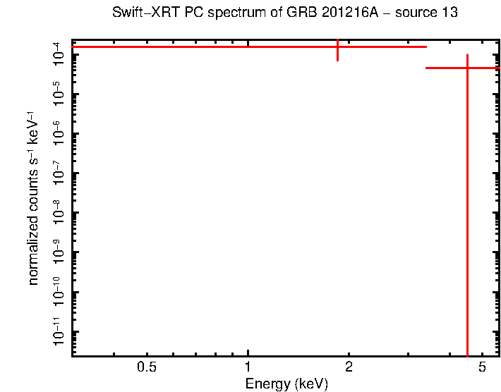 Image of the spectrum