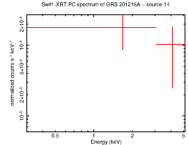 Image of the spectrum