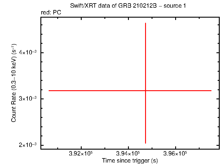 Image of the LC
