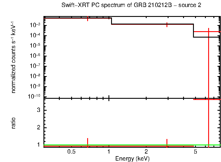 PC mode spectrum of GRB 210212B