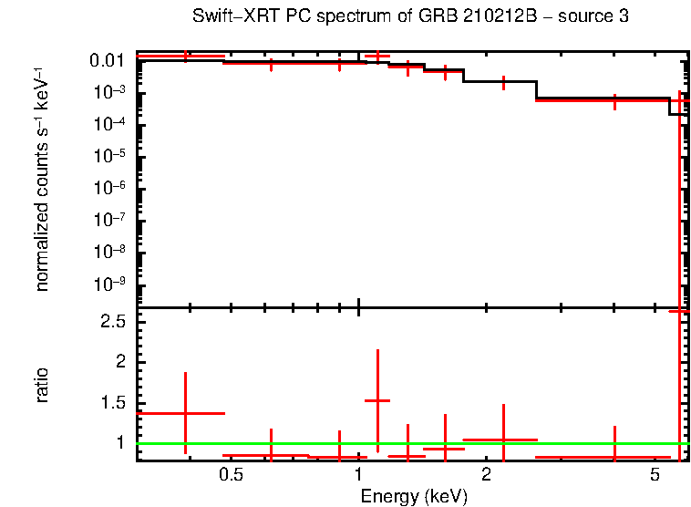 PC mode spectrum of GRB 210212B