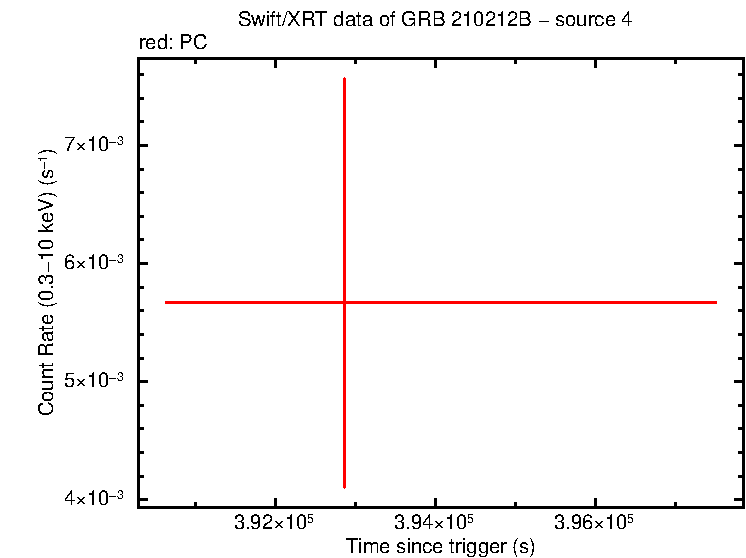 Image of the LC