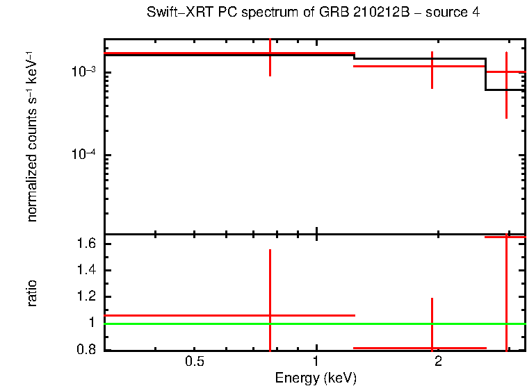 Image of the spectrum