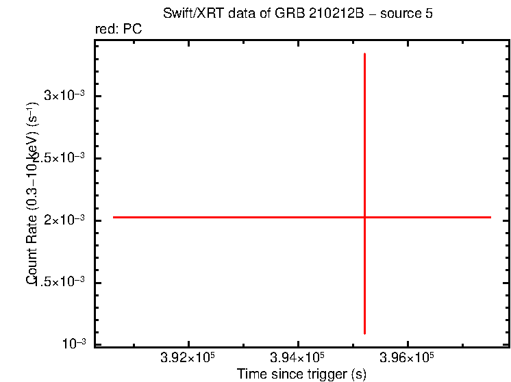 Image of the LC