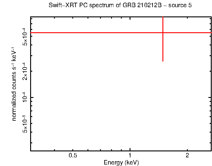 Image of the spectrum