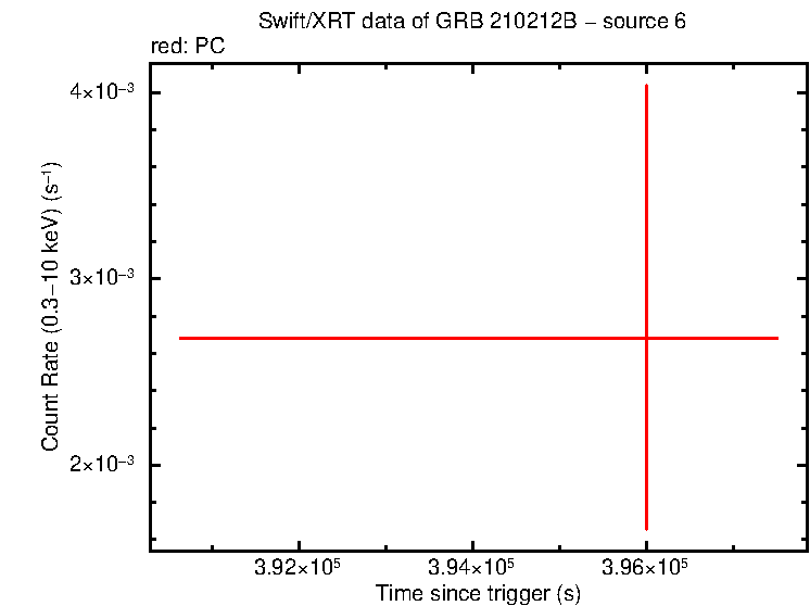 Image of the LC