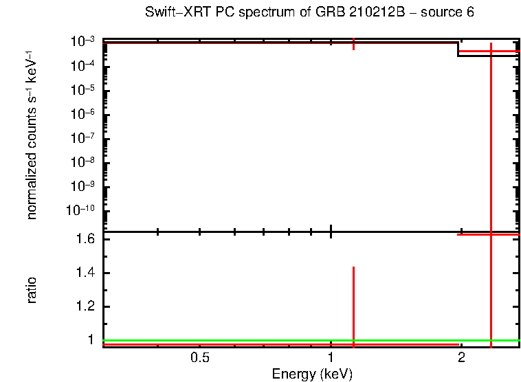 Image of the spectrum
