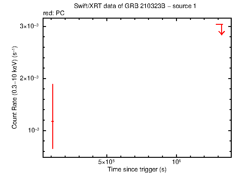 Image of the LC
