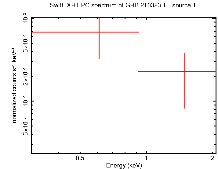 Image of the spectrum