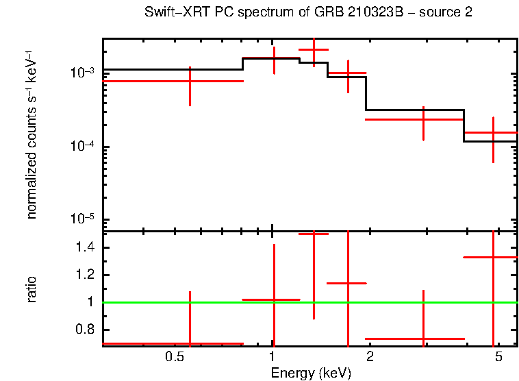 PC mode spectrum of GRB 210323B