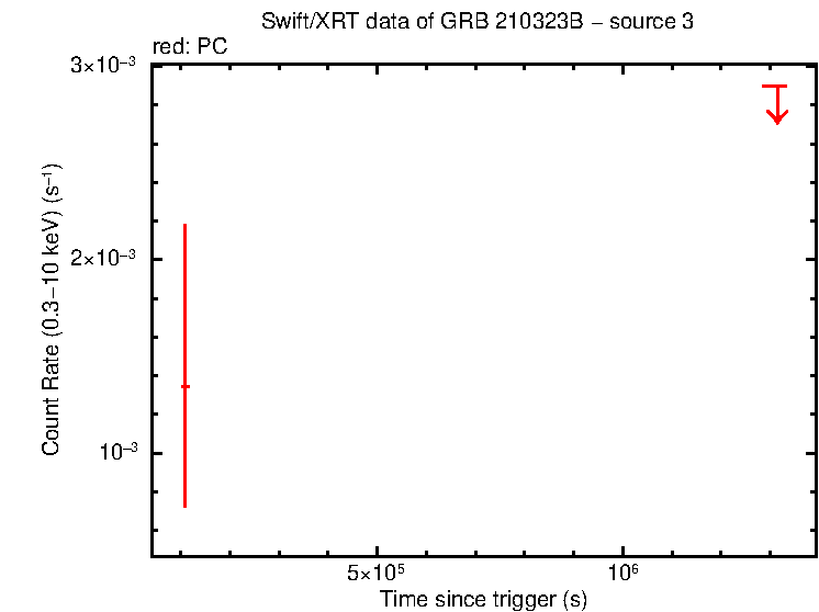 Image of the LC
